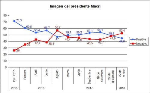 Mauricio Macri retoma el control del PRO y prepara el terreno para 2025
